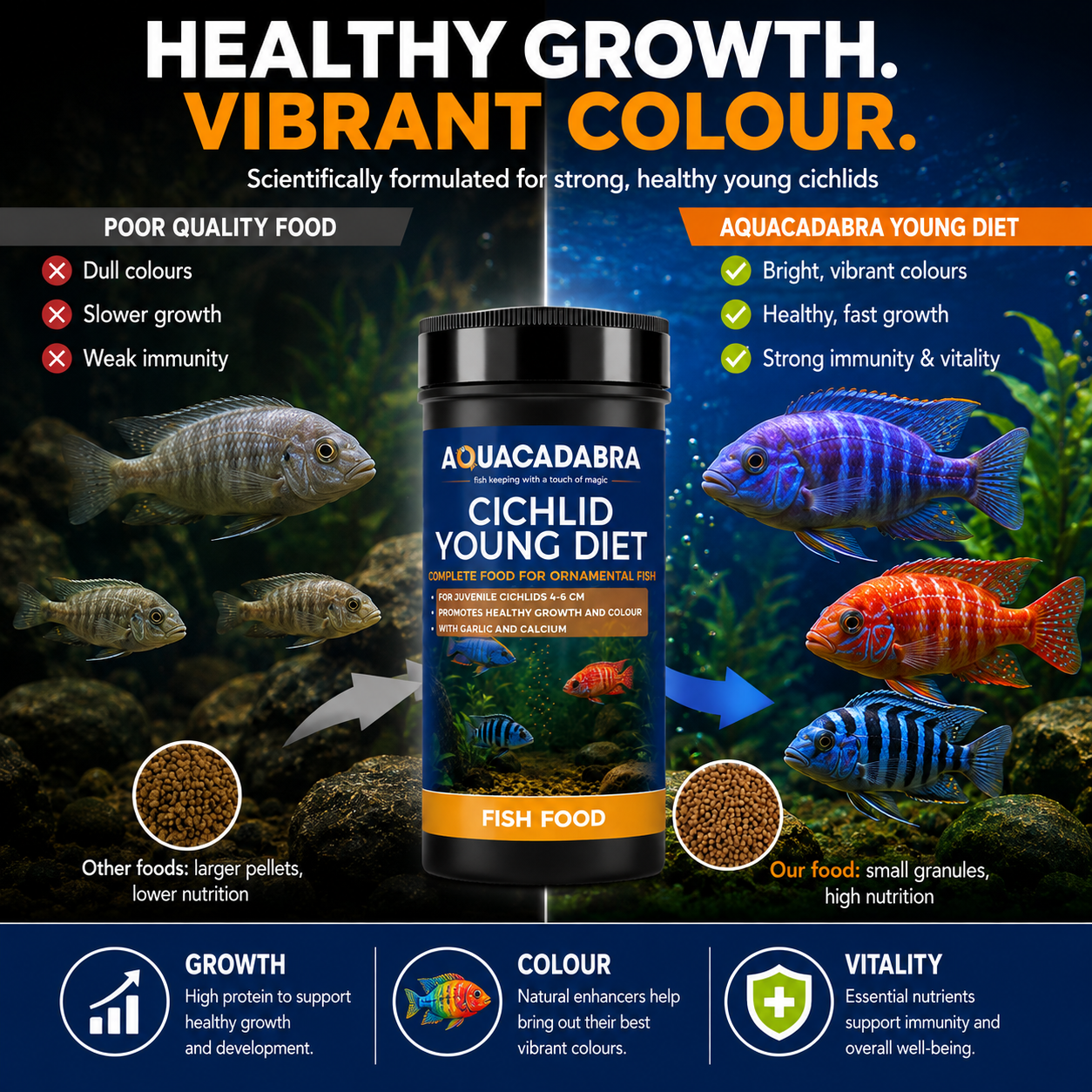 Aquacadabra Cichlid Young Diet Fish Food Sinking Granules 55% Protein 120g 480g