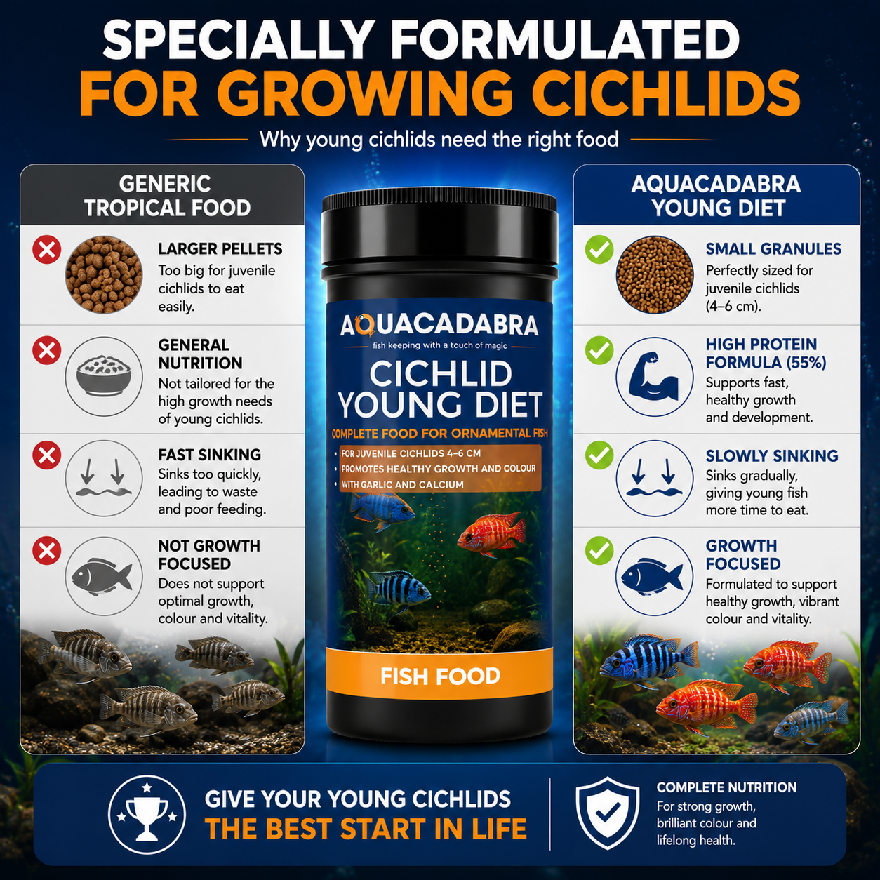 Aquacadabra Cichlid Young Diet Fish Food Sinking Granules 55% Protein 120g 480g