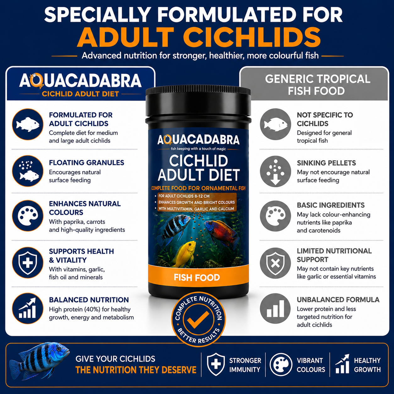Aquacadabra Cichlid Adult Diet Fish Food Floating Granules 40% Protein 90g 360g