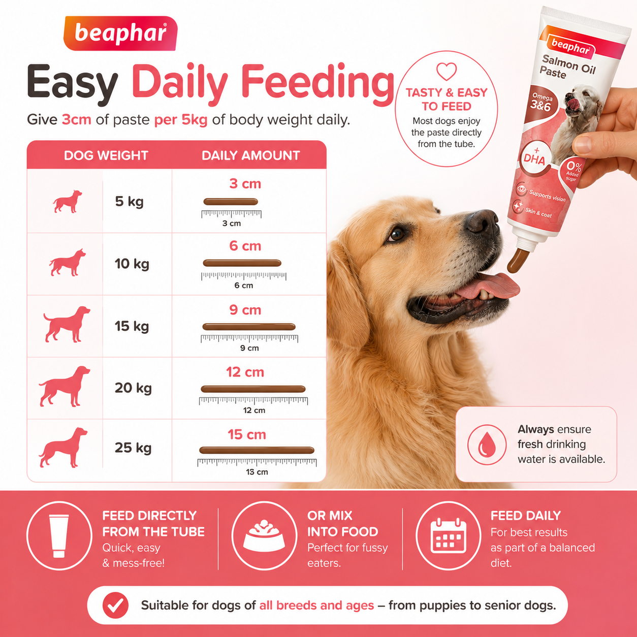 Beaphar Salmon Oil Paste 100g BB 12/26