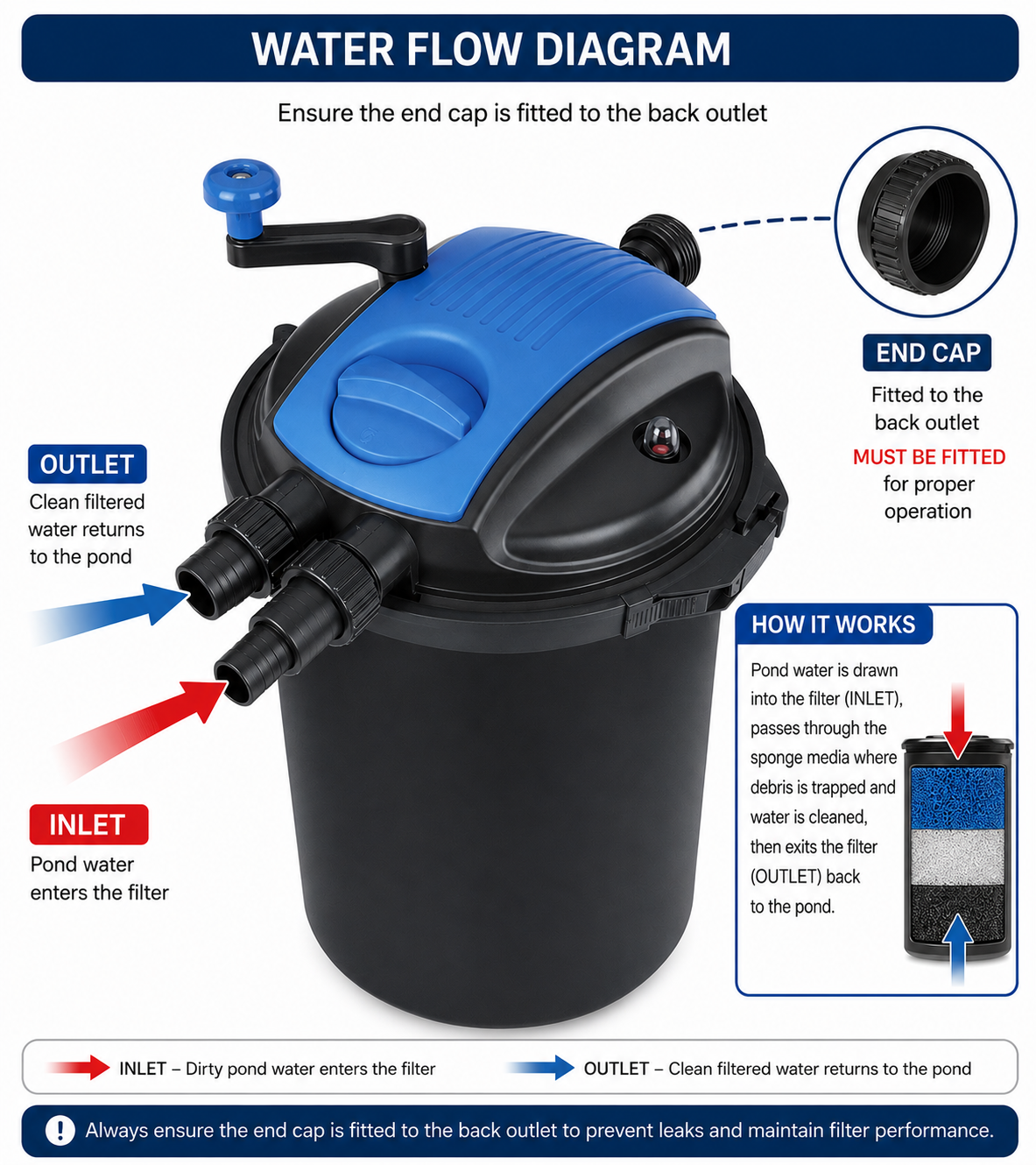 Bermuda Pressure Filter 10,000 with UV Clarifier