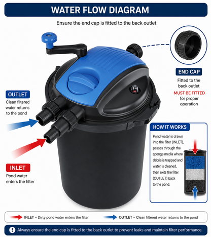 Bermuda Pressure Filter 15,000 with UV Clarifier