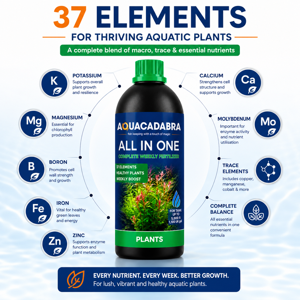 Aquacadabra All in One Aquarium Plant Fertiliser 37 Nutrients Fish Shrimp Safe