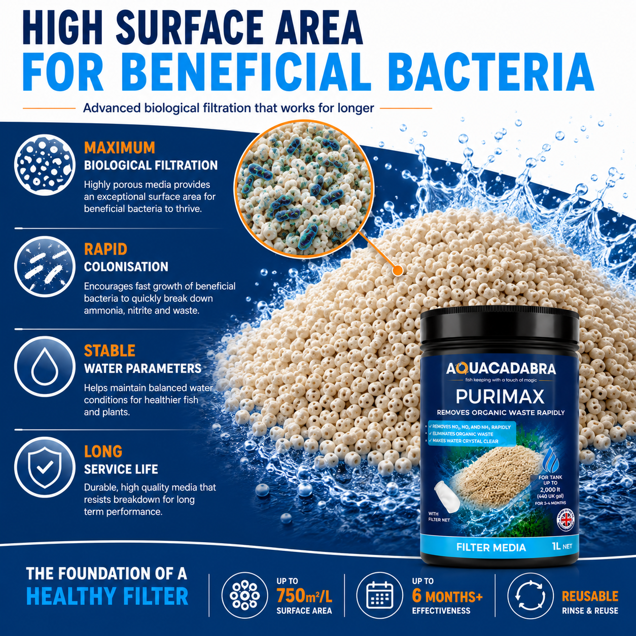Aquacadabra Purimax Nitrite Removal Filter Resin Freshwater Aquarium