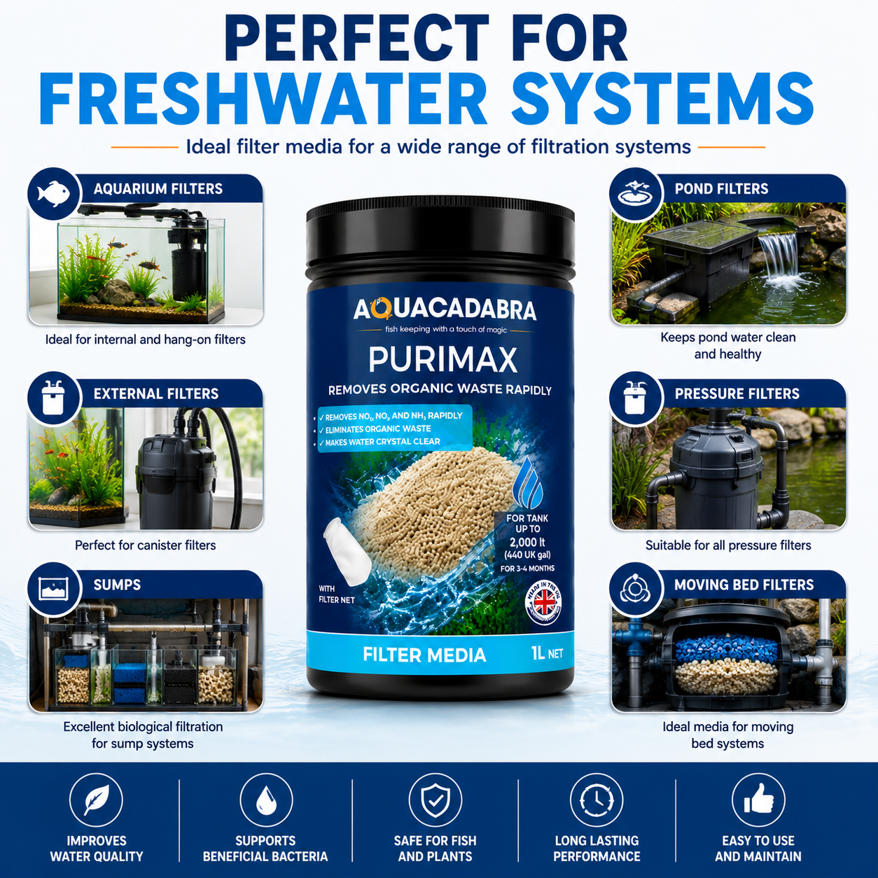 Aquacadabra Purimax Nitrite Removal Filter Resin Freshwater Aquarium