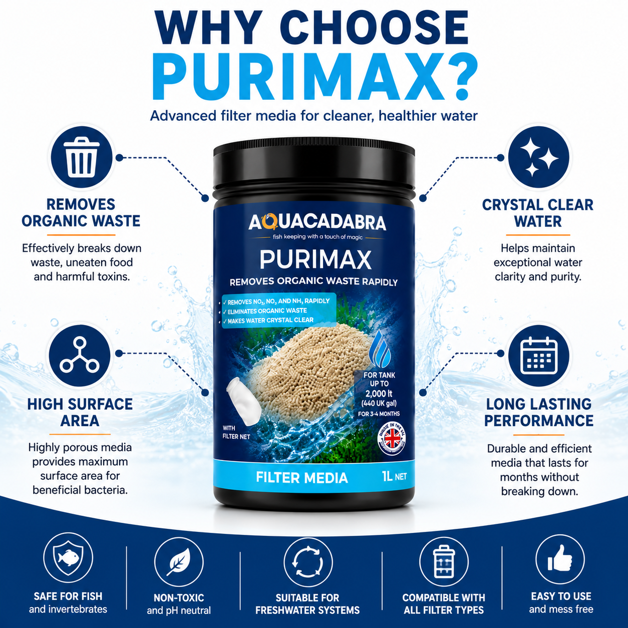 Aquacadabra Purimax Nitrite Removal Filter Resin Freshwater Aquarium