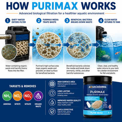 Aquacadabra Purimax Nitrite Removal Filter Resin Freshwater Aquarium