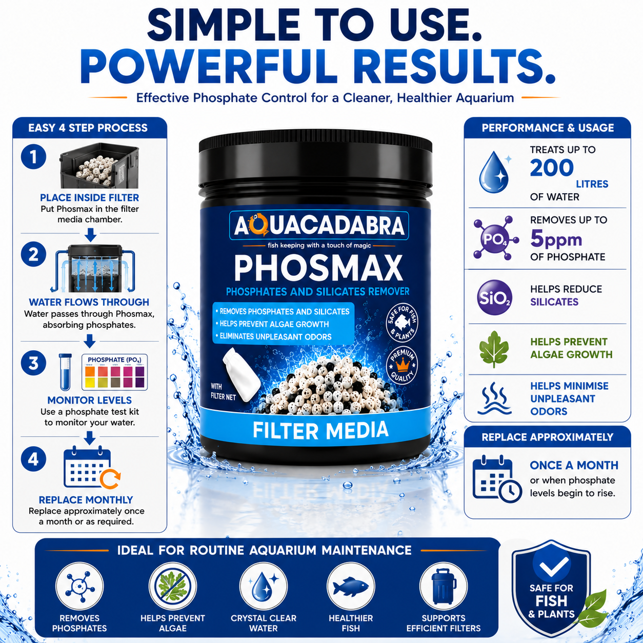 Aquacadabra Phosmax Phosphate Removal Filter Media Aquarium 350g
