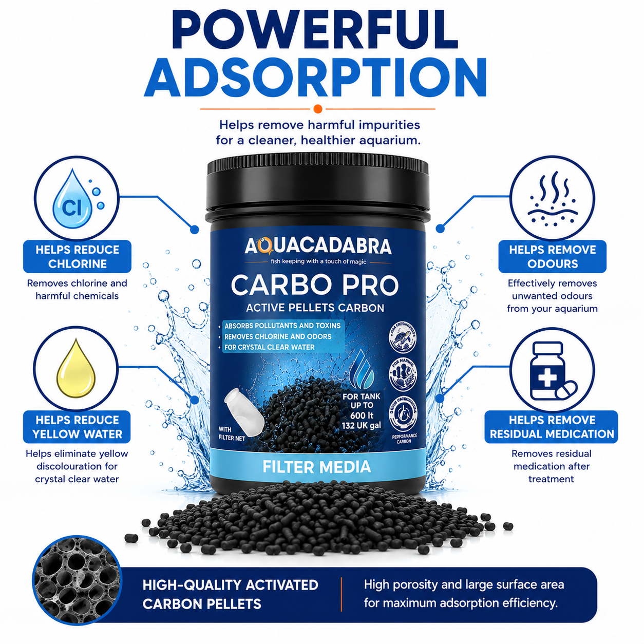 Aquacadabra Carbomax Pro Activated Carbon Aquarium Filter Media Marine Tropical