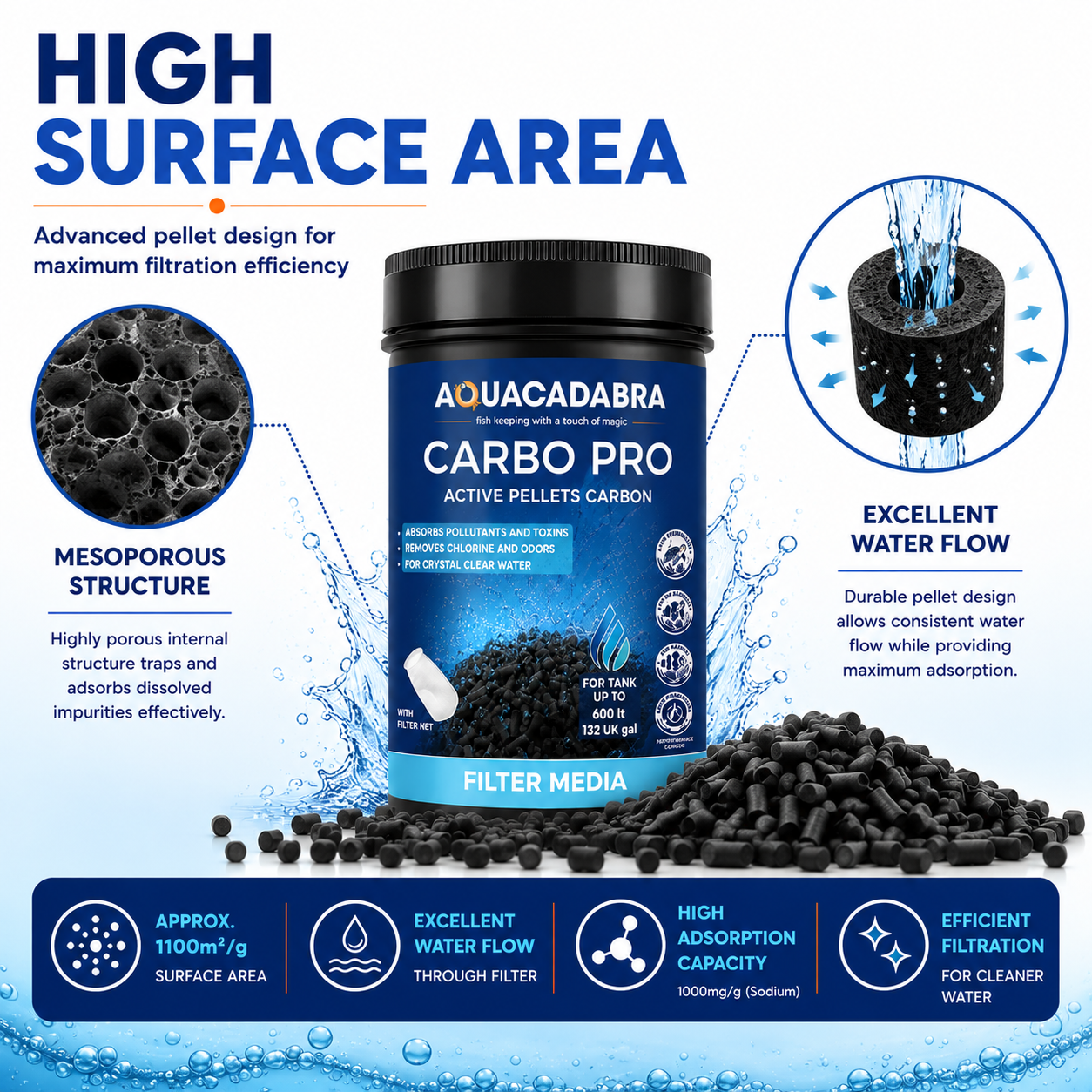 Aquacadabra Carbomax Pro Activated Carbon Aquarium Filter Media Marine Tropical