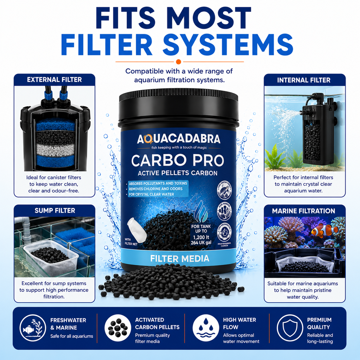 Aquacadabra Carbomax Pro Activated Carbon Aquarium Filter Media Marine Tropical