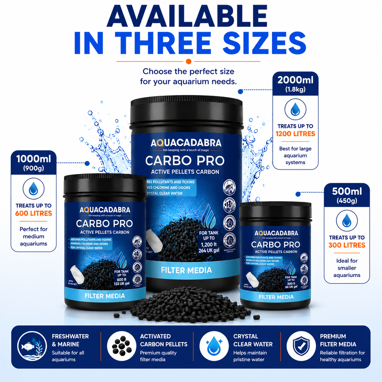 Aquacadabra Carbomax Pro Activated Carbon Aquarium Filter Media Marine Tropical