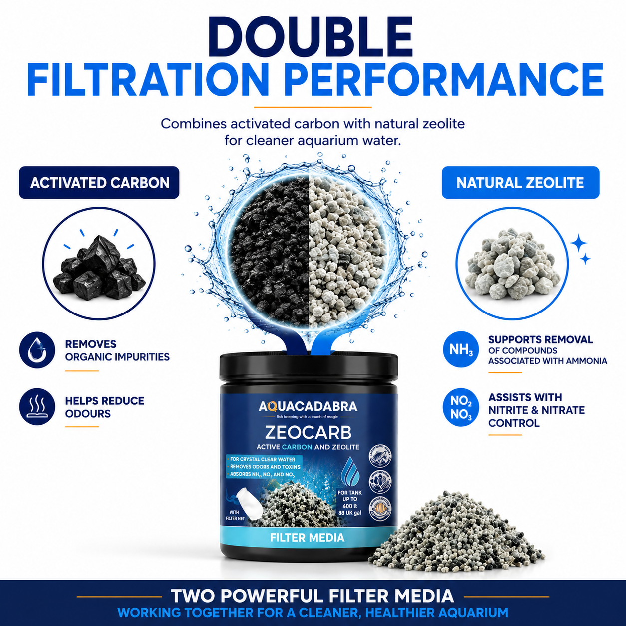 Aquacadabra Zeocarb Aquarium Filter Media Zeolite Freshwater Marine Fish Tank
