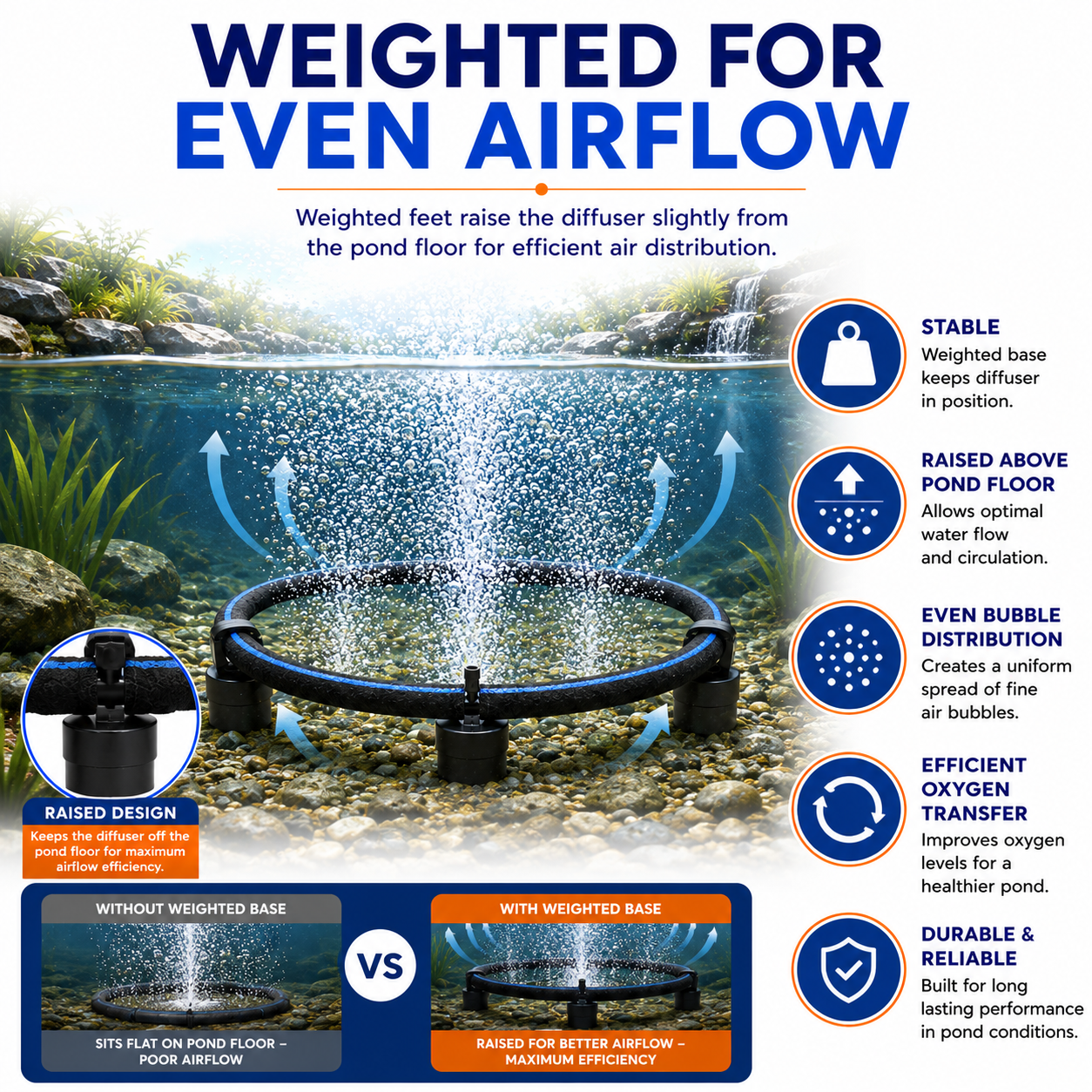 Aqua-Jet Aerator Ring Weighted Air Stones