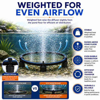 Aqua-Jet Aerator Ring Weighted Air Stones