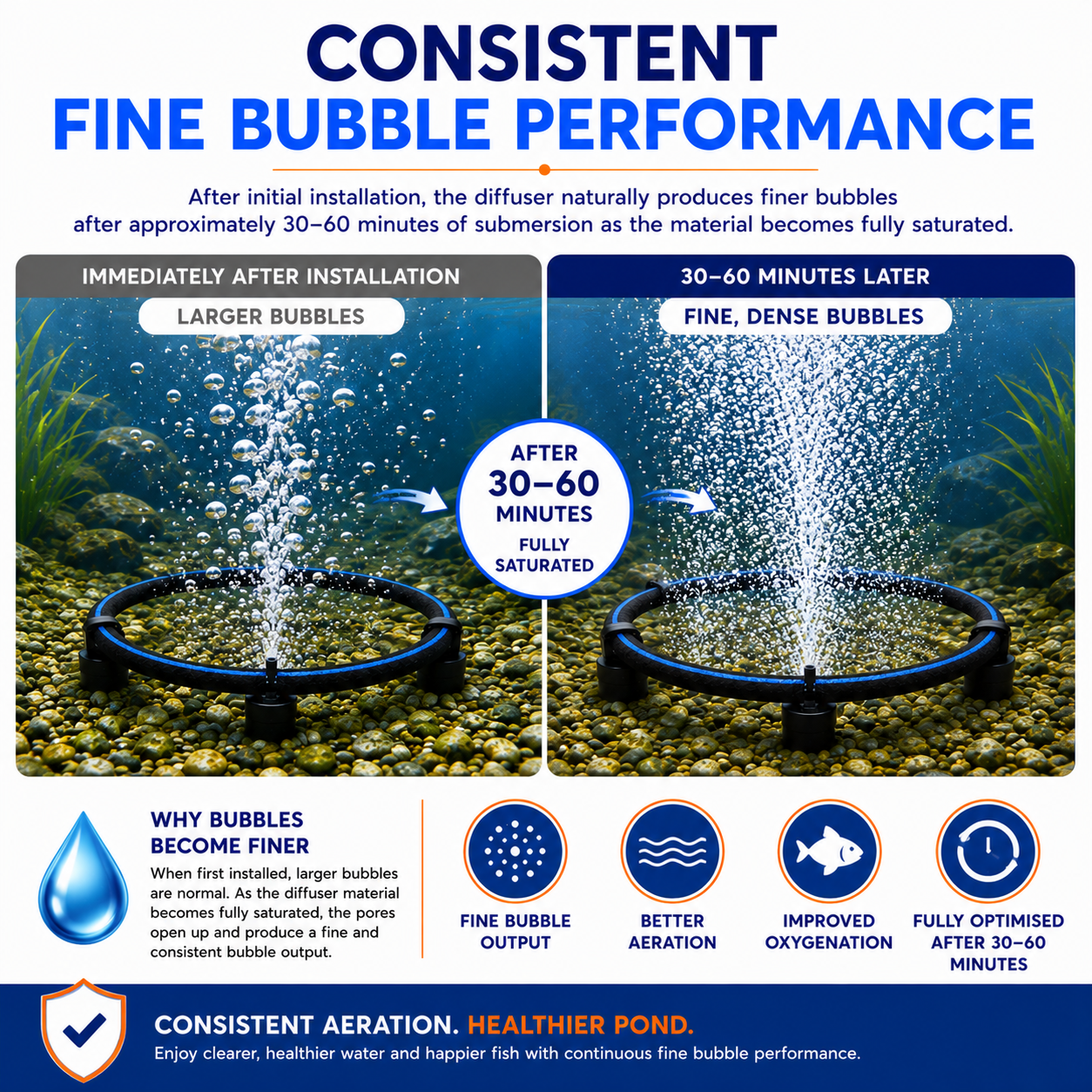 Aqua-Jet Aerator Ring Weighted Air Stones