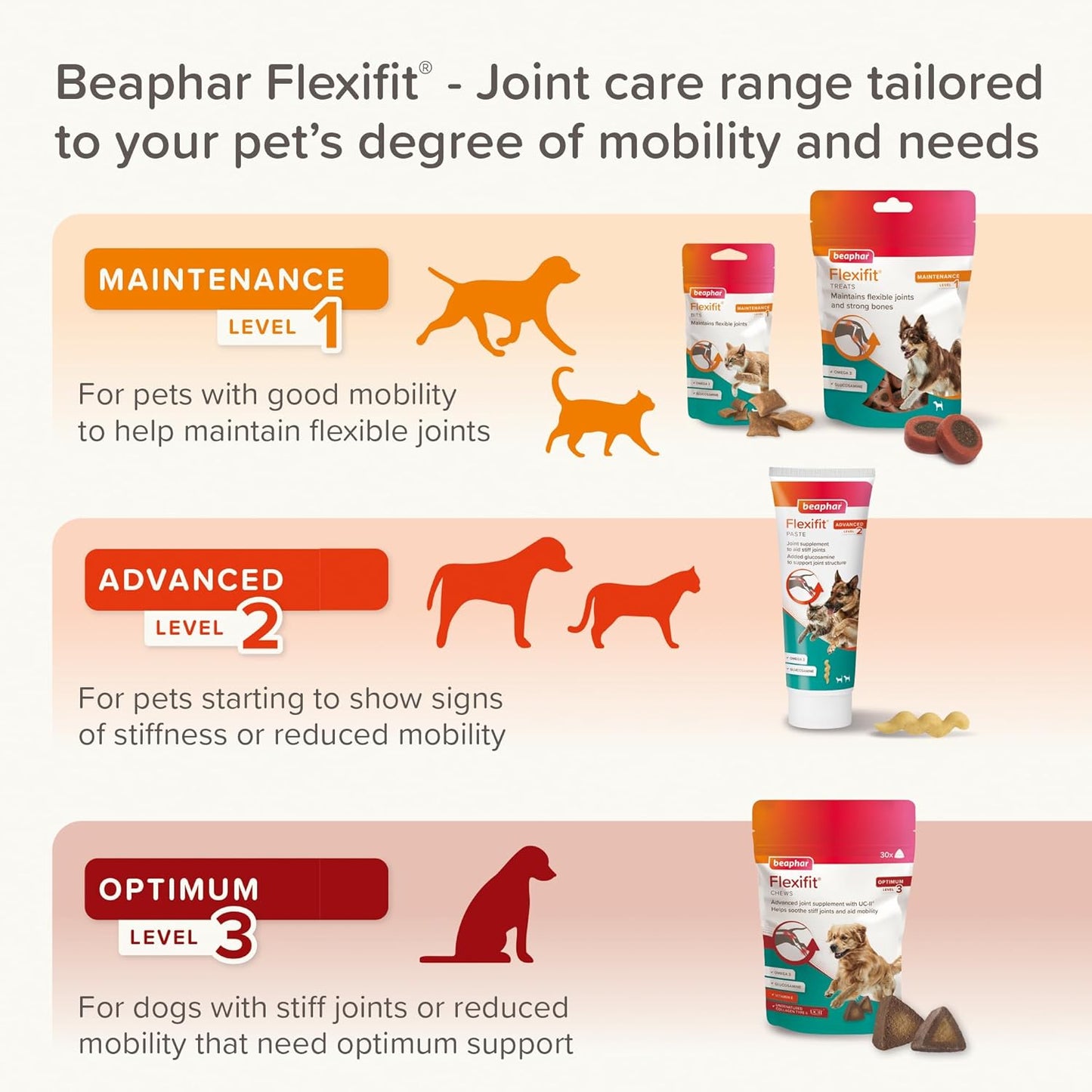 Beaphar Flexifit Joint Supplement 150g Dog Treats Joint Omega 3 Supplement