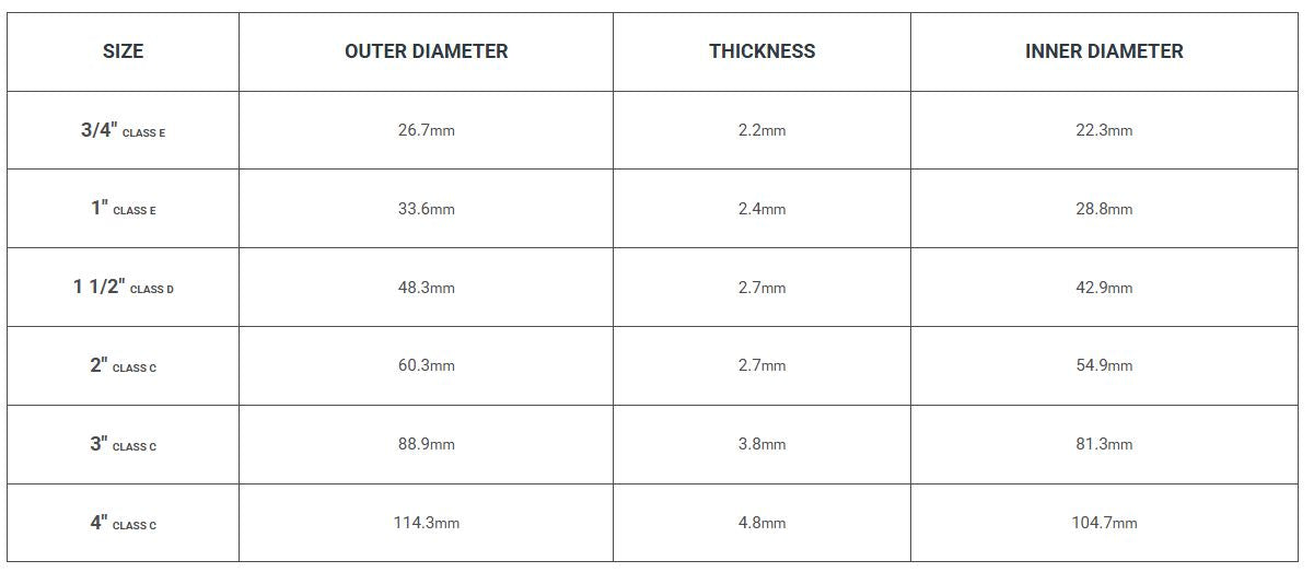 Evolution Aqua Pressure Pipe - 2m, Multiple Diameters Available