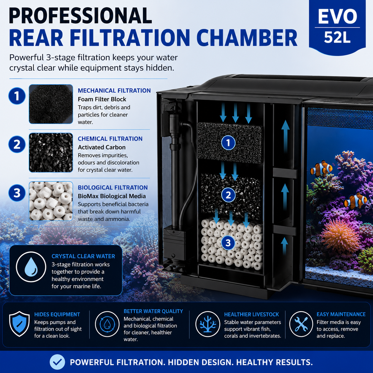 Fluval Sea Evo 52L Marine Saltwater Aquarium Kit with LED Lighting and Pump
