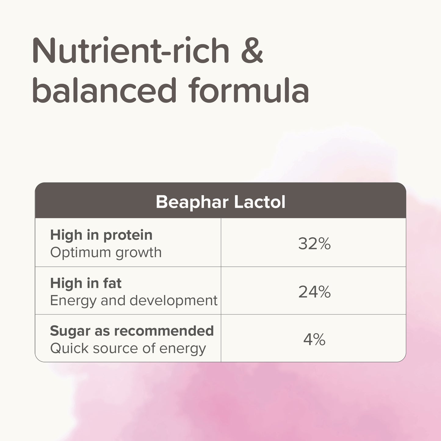 Beaphar Lactol Kitten Milk 500g
