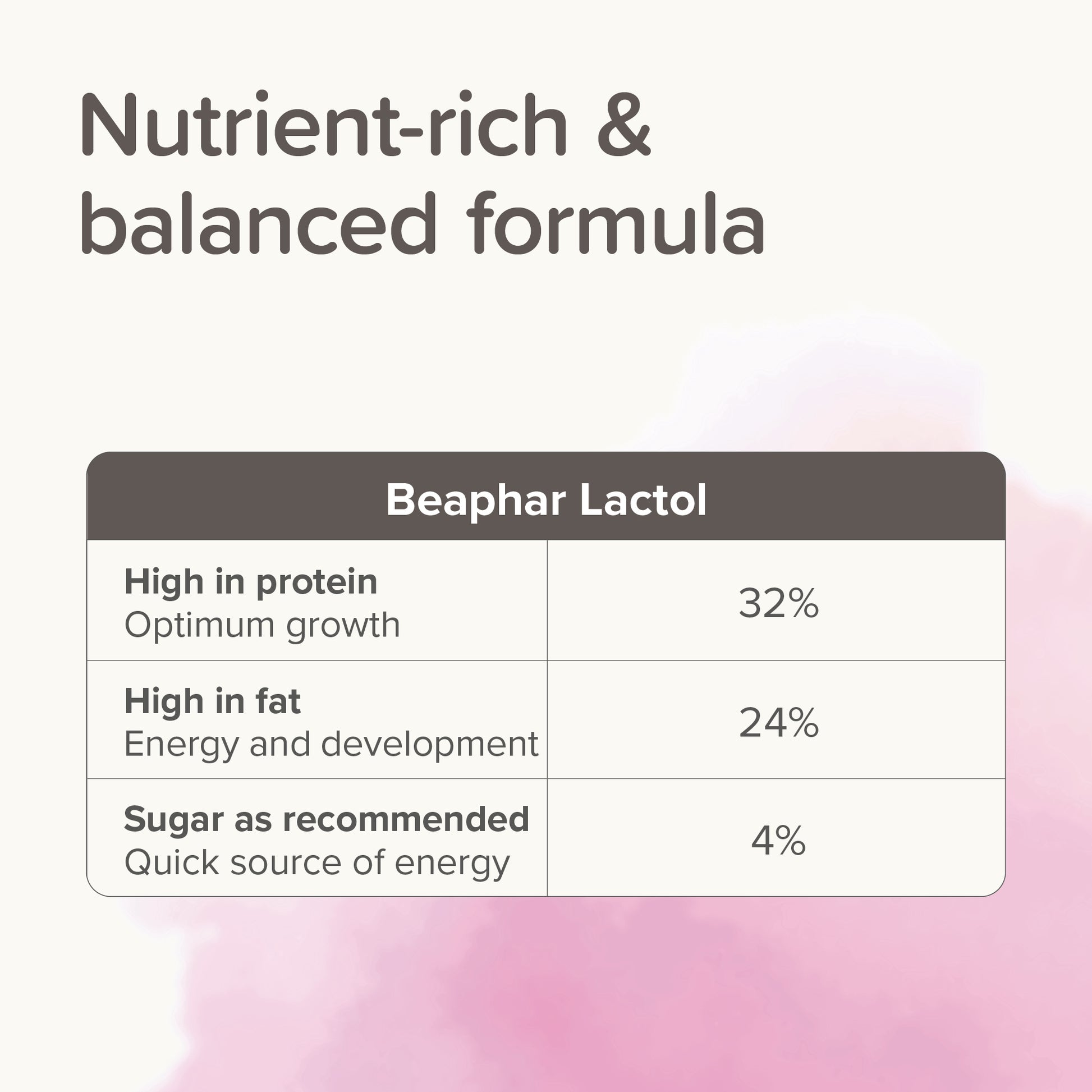 Beaphar Lactol Kitten Milk 500g