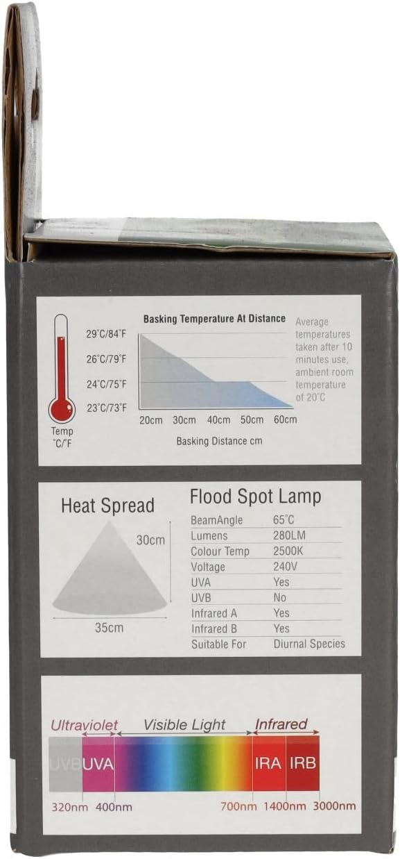 Prorep Flood Spot Lamps