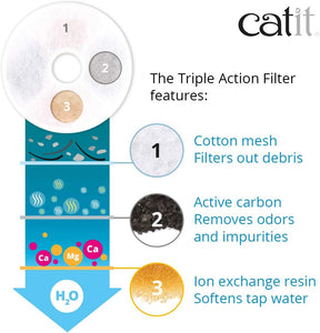 Catit Triple Action Fountain Filter - 12 pack