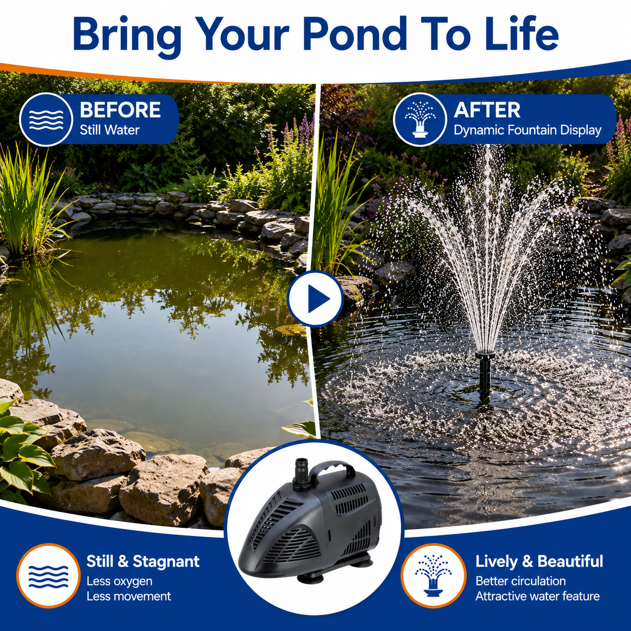 Bermuda 1000 Fountain Waterfall Pond Pump 1000 LPH Water Pump