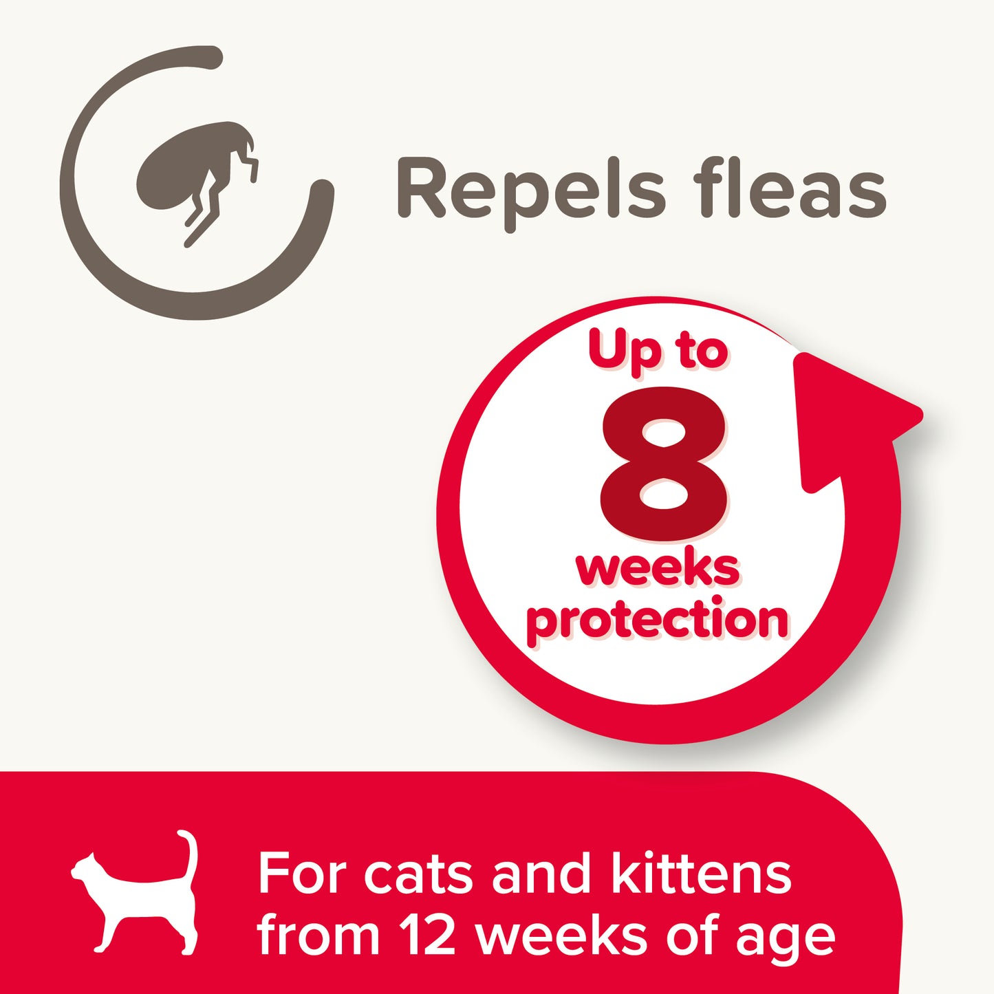 Beaphar Soft Velvet Flea Collar for Cats – Twin Pack 30cm Repels Fleas