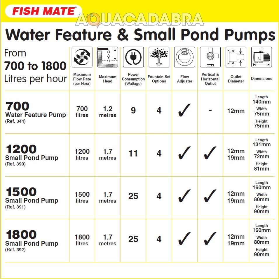 Fish Mate 700 Fountain Pump Koi Fish Garden Pond Flow Waterfall Feature Filter