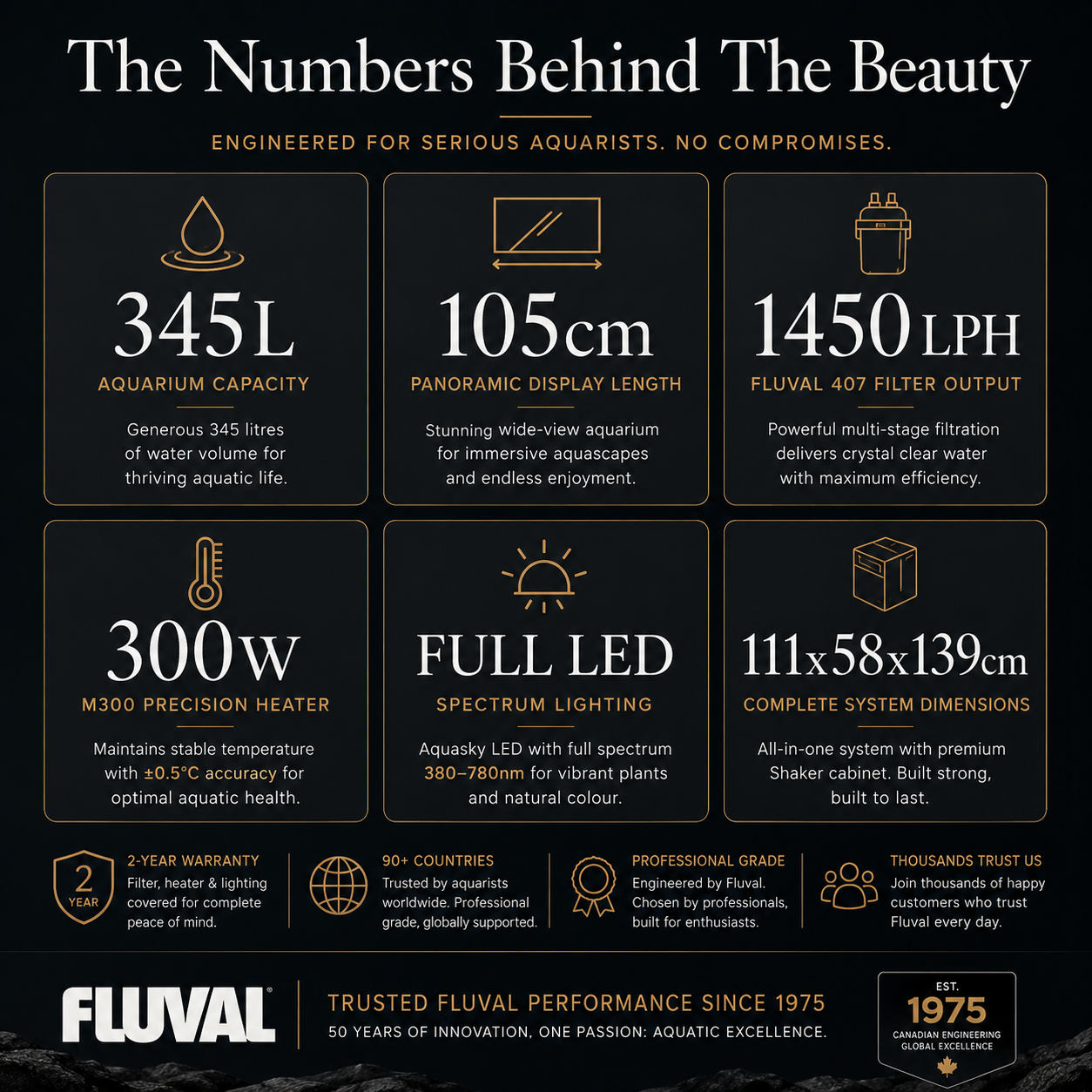 Fluval Shaker 345L Aquarium & Cabinet Plus Bundle