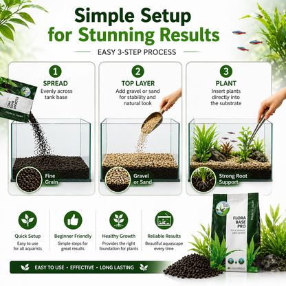 Colombo Flora Base Pro Fine Aquarium Plant Substrate Nutrient Rich Soil 2.5/5/10