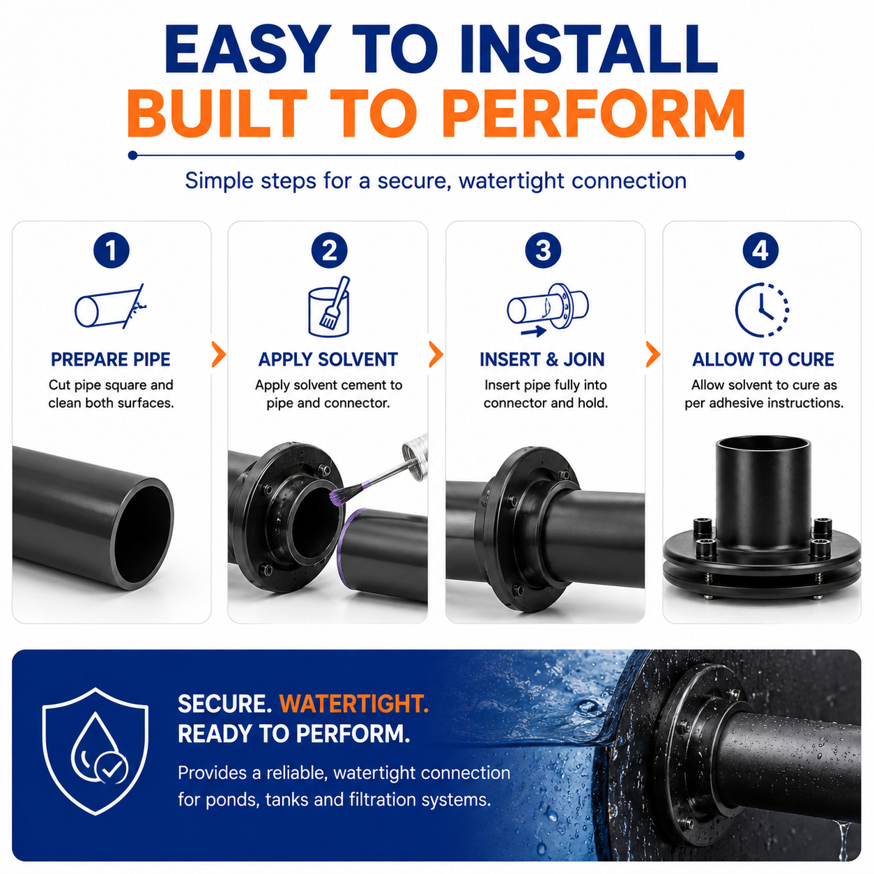 1.5" Flange Pond Connector Solvent Weld