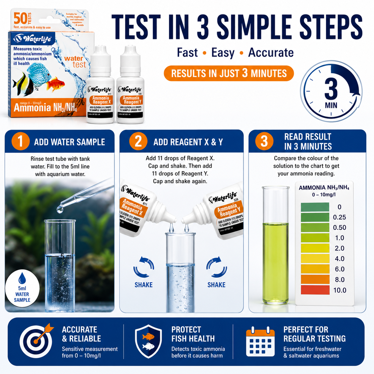 Waterlife Ammonia Nh3/Nh4 Water Test