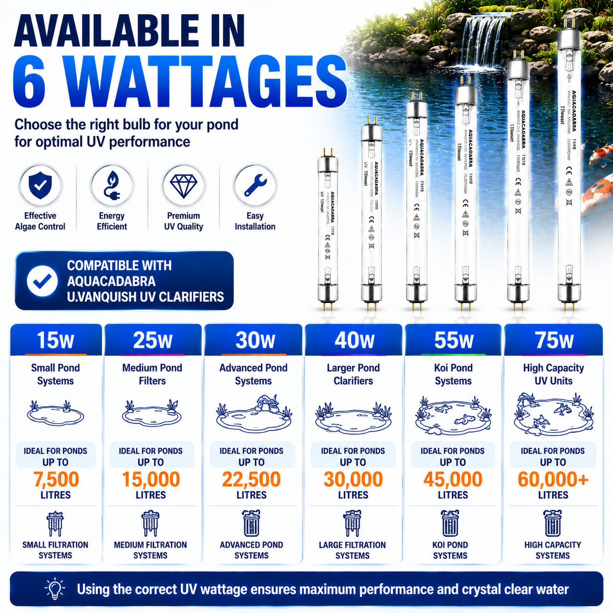 Aquacadabra U.Vanquish T8 UV Replacement Bulb for Pond Clarifiers – 15W to 75W