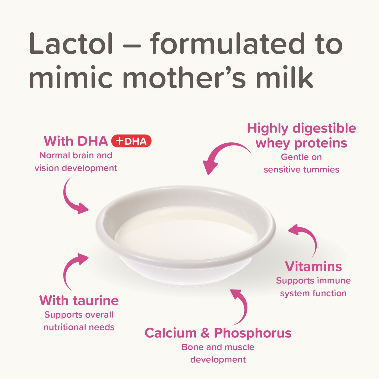 Beaphar Lactol Kitten Milk 500g