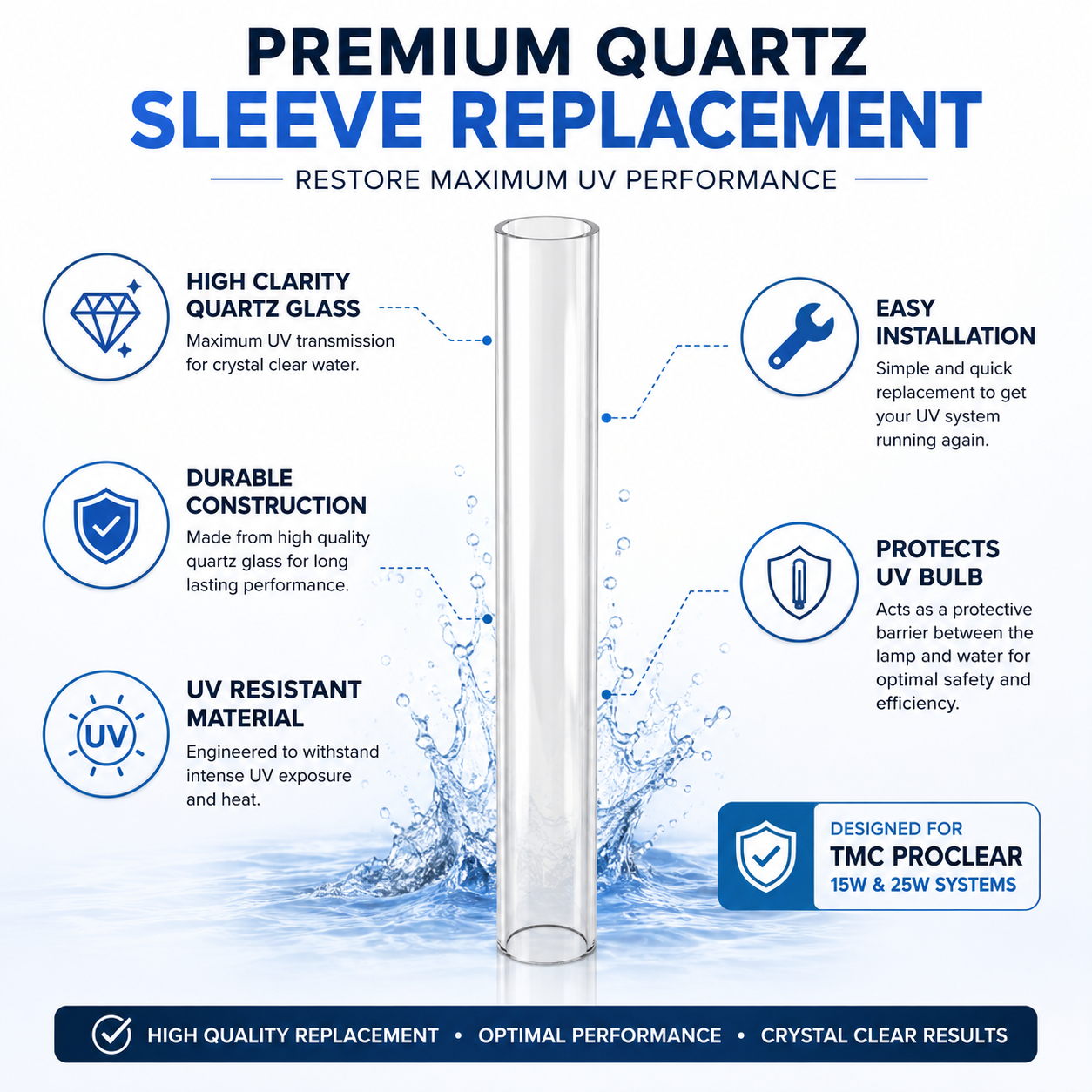 Aquacadabra Pisces UV Quartz Sleeve Replacement Glass Tube fit TMC Pond Clear