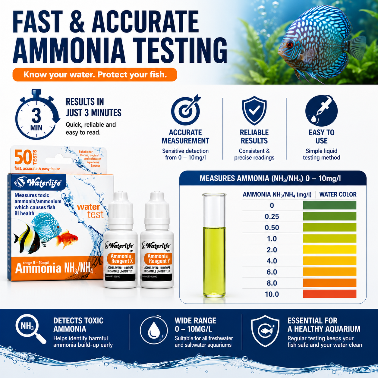 Waterlife Ammonia Nh3/Nh4 Water Test