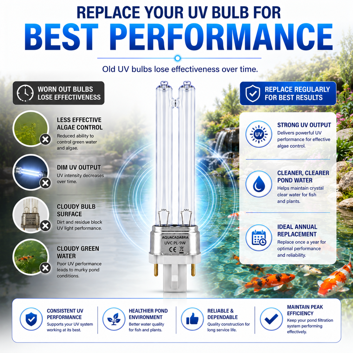 Aquacadabra PLS UV Replacement Bulbs 2 Pack Pond Clarifier 5W 7W 9W 11W