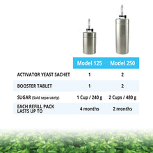 Fluval Bio CO2 Pro Refill Pack