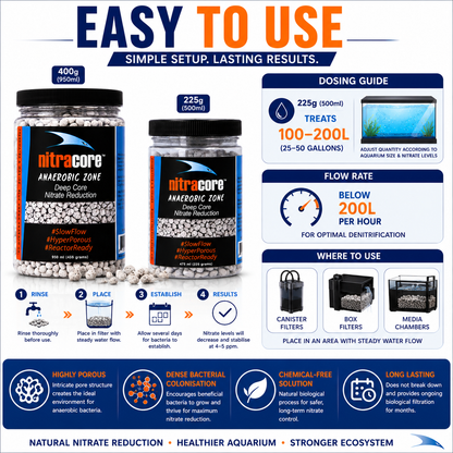 BlueShark NitraCore Biological Nitrate Removal Media 225g & 400g