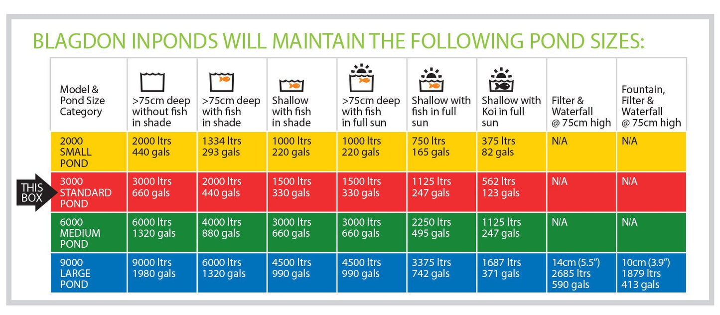 Blagdon 3000 Pond Pump Filter System with UVC & Fountain Attachment