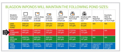 Blagdon 3000 Pond Pump Filter System with UVC & Fountain Attachment