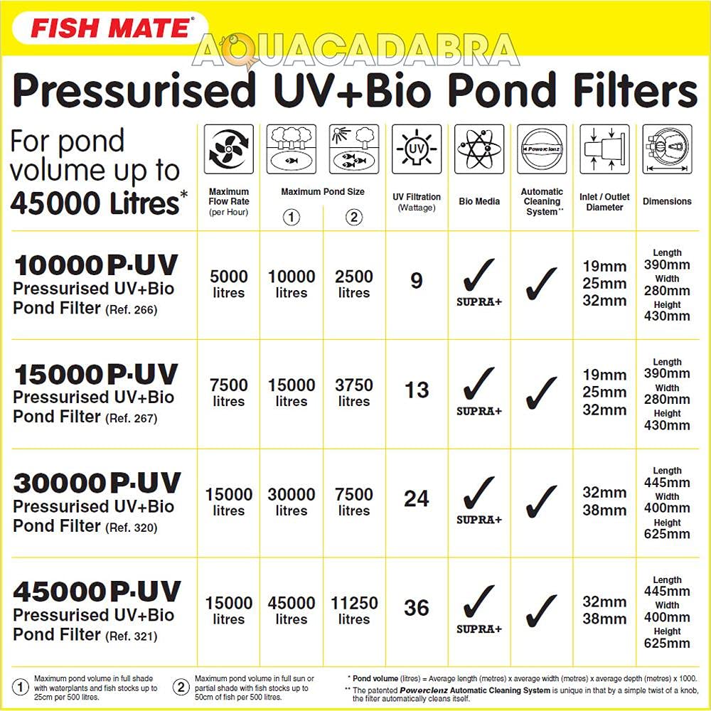 Fish Mate 30000 PUV Pressurised Pond Filter