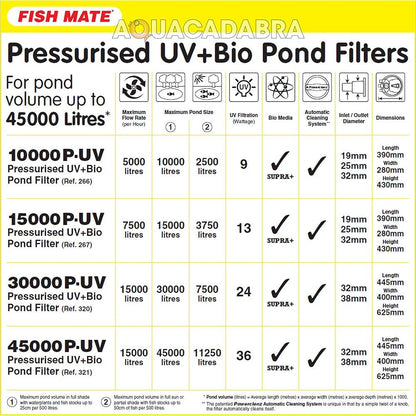 Fish Mate 30000 PUV Pressurised Pond Filter