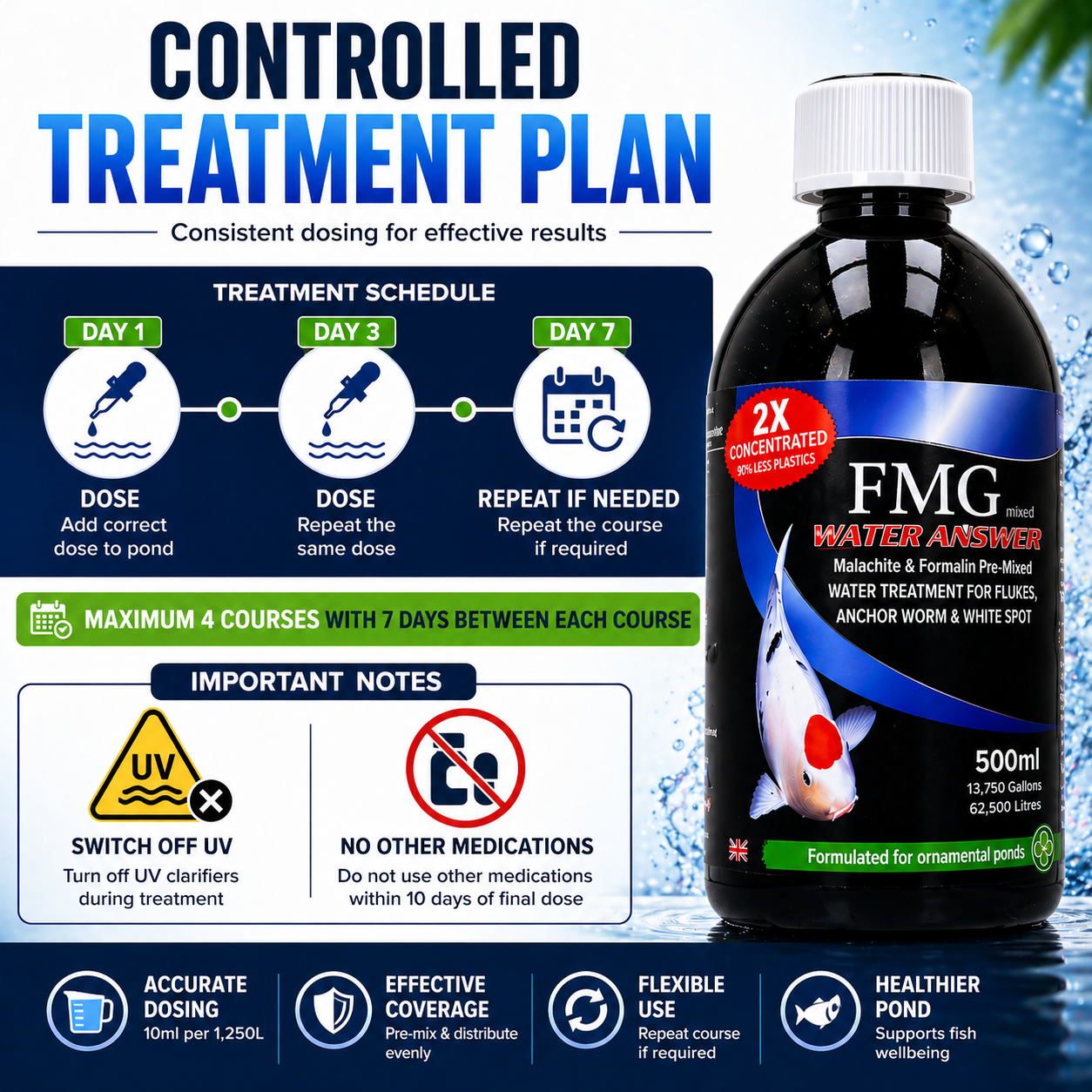 Cloverleaf FMG Water Answer Pond Water Treatment 250ml & 500ml