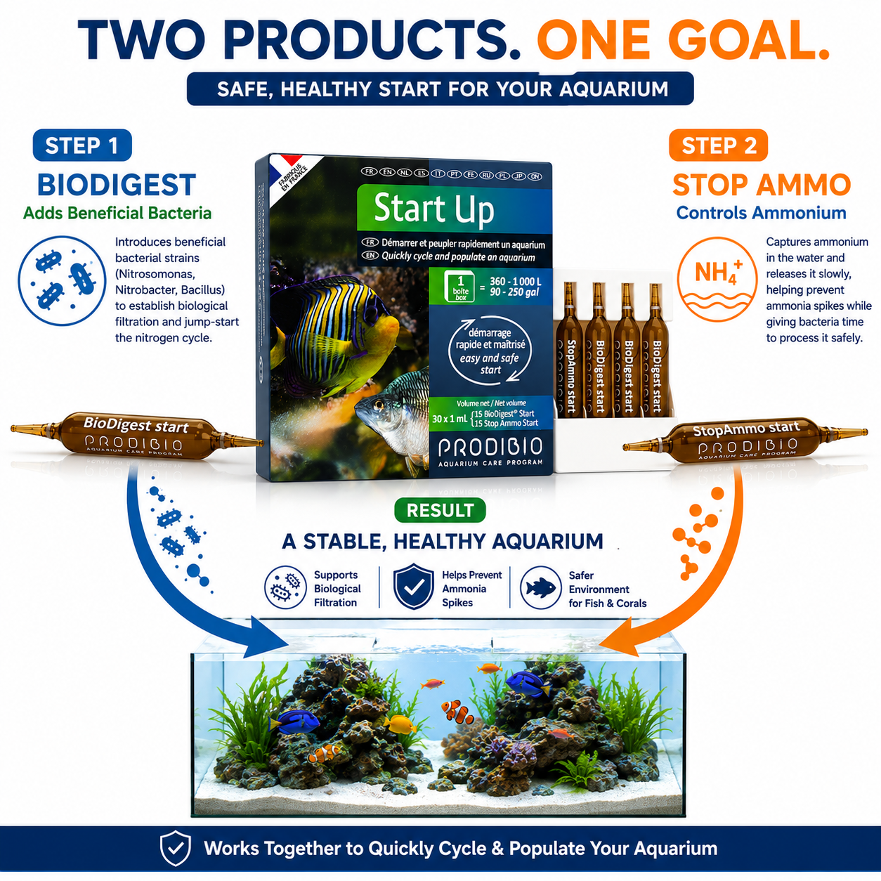 Prodibio Start Up, Aquarium Bacteria Starter