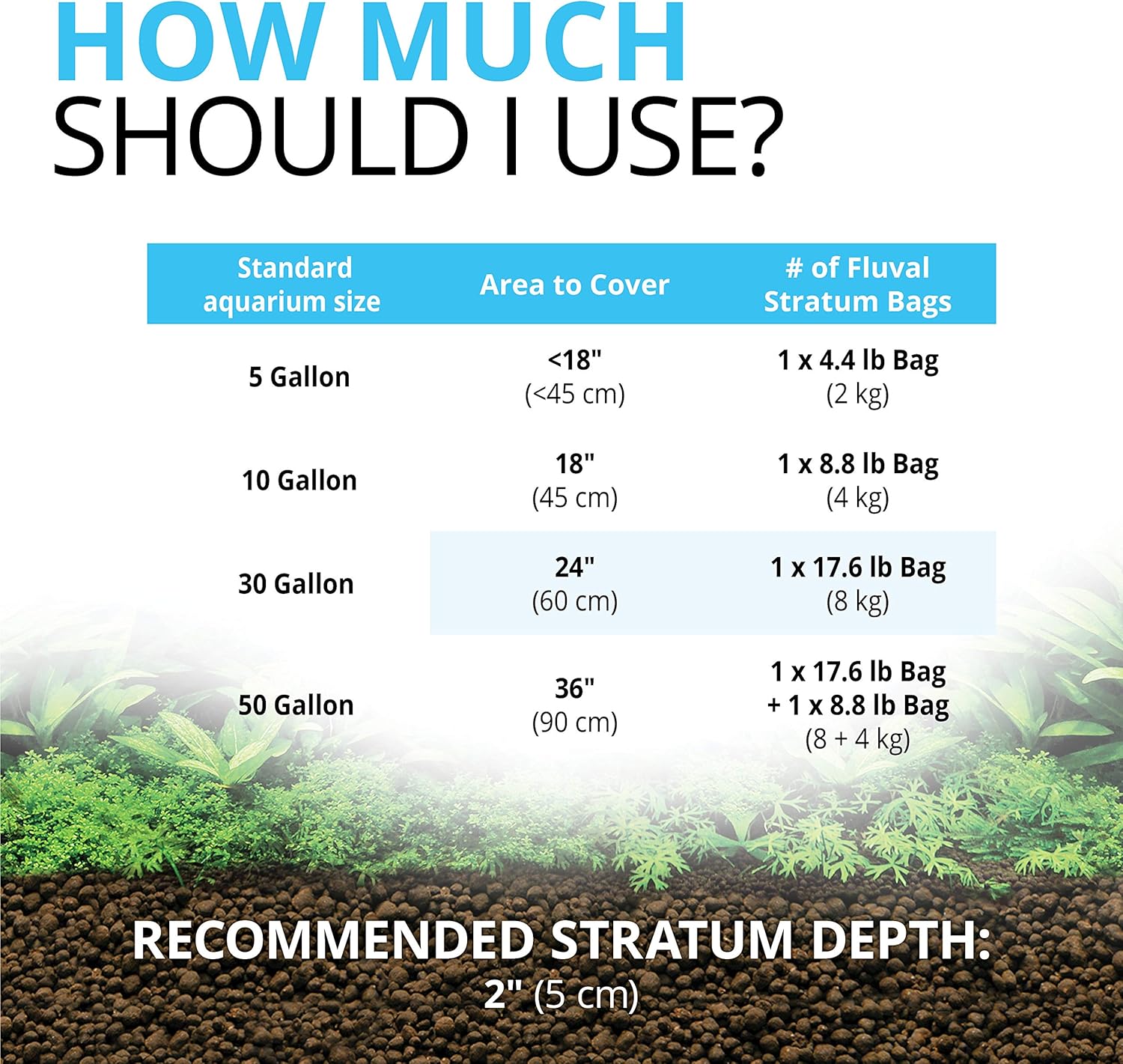 Fluval Plant & Shrimp Stratum