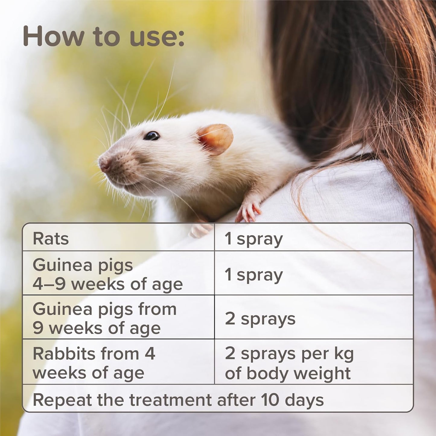 Beaphar Anti-Mange Spray Treatment Small Animals 75ml