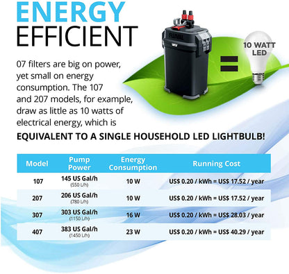 Fluval FX4 Canister Filter - A214